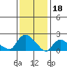 Tide chart for Higganum Creek, Connecticut River, Connecticut on 2023/01/18