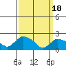 Tide chart for Higganum Creek, Connecticut River, Connecticut on 2024/03/18