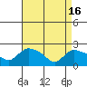Tide chart for Higganum Creek, Connecticut River, Connecticut on 2024/04/16