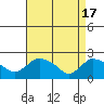 Tide chart for Higganum Creek, Connecticut River, Connecticut on 2024/04/17