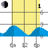 Tide chart for Higganum Creek, Connecticut River, Connecticut on 2024/05/1