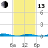 Tide chart for High Bar, Barnegat Bay, New Jersey on 2023/02/13