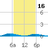 Tide chart for High Bar, Barnegat Bay, New Jersey on 2023/02/16