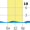 Tide chart for High Bar, Barnegat Bay, New Jersey on 2023/03/10