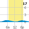 Tide chart for High Bar, Barnegat Bay, New Jersey on 2023/03/17
