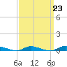 Tide chart for High Bar, Barnegat Bay, New Jersey on 2023/03/23