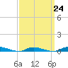 Tide chart for High Bar, Barnegat Bay, New Jersey on 2023/03/24