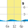 Tide chart for High Bar, Barnegat Bay, New Jersey on 2023/03/9