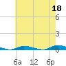 Tide chart for High Bar, Barnegat Bay, New Jersey on 2023/05/18
