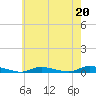 Tide chart for High Bar, Barnegat Bay, New Jersey on 2023/05/20