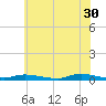 Tide chart for High Bar, Barnegat Bay, New Jersey on 2023/05/30