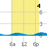 Tide chart for High Bar, Barnegat Bay, New Jersey on 2023/05/4
