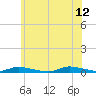 Tide chart for High Bar, Barnegat Bay, New Jersey on 2023/06/12