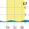 Tide chart for High Bar, Barnegat Bay, New Jersey on 2023/06/17