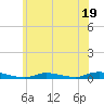 Tide chart for High Bar, Barnegat Bay, New Jersey on 2023/06/19