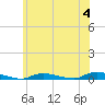Tide chart for High Bar, Barnegat Bay, New Jersey on 2023/06/4