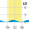 Tide chart for High Bar, Barnegat Bay, New Jersey on 2024/02/12