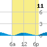 Tide chart for High Bar, Barnegat Bay, New Jersey on 2024/04/11