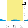 Tide chart for High Bar, Barnegat Bay, New Jersey on 2024/04/12