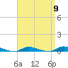 Tide chart for High Bar, Barnegat Bay, New Jersey on 2024/04/9