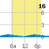 Tide chart for High Bar, Barnegat Bay, New Jersey on 2024/05/16