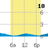 Tide chart for High Bar, Barnegat Bay, New Jersey on 2024/06/10