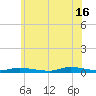 Tide chart for High Bar, Barnegat Bay, New Jersey on 2024/06/16