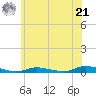 Tide chart for High Bar, Barnegat Bay, New Jersey on 2024/06/21