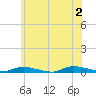 Tide chart for High Bar, Barnegat Bay, New Jersey on 2024/06/2