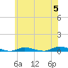 Tide chart for High Bar, Barnegat Bay, New Jersey on 2024/06/5