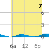 Tide chart for High Bar, Barnegat Bay, New Jersey on 2024/06/7