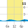 Tide chart for High Bar, New Jersey on 2025/04/11