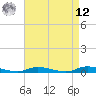 Tide chart for High Bar, New Jersey on 2025/04/12