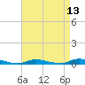 Tide chart for High Bar, New Jersey on 2025/04/13