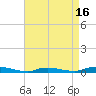 Tide chart for High Bar, New Jersey on 2025/04/16