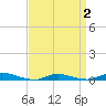 Tide chart for High Bar, New Jersey on 2025/04/2
