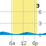 Tide chart for High Bar, New Jersey on 2025/04/3