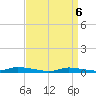 Tide chart for High Bar, New Jersey on 2025/04/6