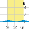 Tide chart for High Bar, New Jersey on 2025/04/8