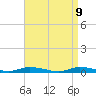 Tide chart for High Bar, New Jersey on 2025/04/9
