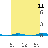 Tide chart for High Bar, New Jersey on 2025/05/11