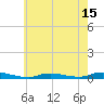 Tide chart for High Bar, New Jersey on 2025/05/15