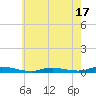 Tide chart for High Bar, New Jersey on 2025/05/17