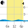 Tide chart for High Bar, New Jersey on 2025/05/4