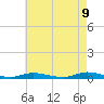 Tide chart for High Bar, New Jersey on 2025/05/9