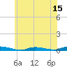 Tide chart for High Bar, New Jersey on 2025/06/15