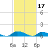 Tide chart for HW bridge, Ogeechee River, Georgia on 2023/02/17