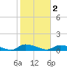 Tide chart for HW bridge, Ogeechee River, Georgia on 2023/02/2