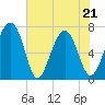 Tide chart for HW bridge South, Brunswick River, Georgia on 2022/05/21