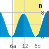 Tide chart for HW bridge South, Brunswick River, Georgia on 2023/04/8